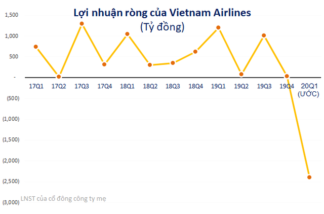 Thị trường hàng không Việt Nam biến động - Tin tức Vận Tải Hùng Dương